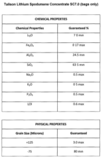 Petalite ore/Lithium Ore Powder - Image 7